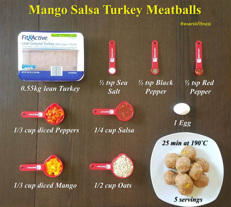 mango salsa turkey meatballs recipe